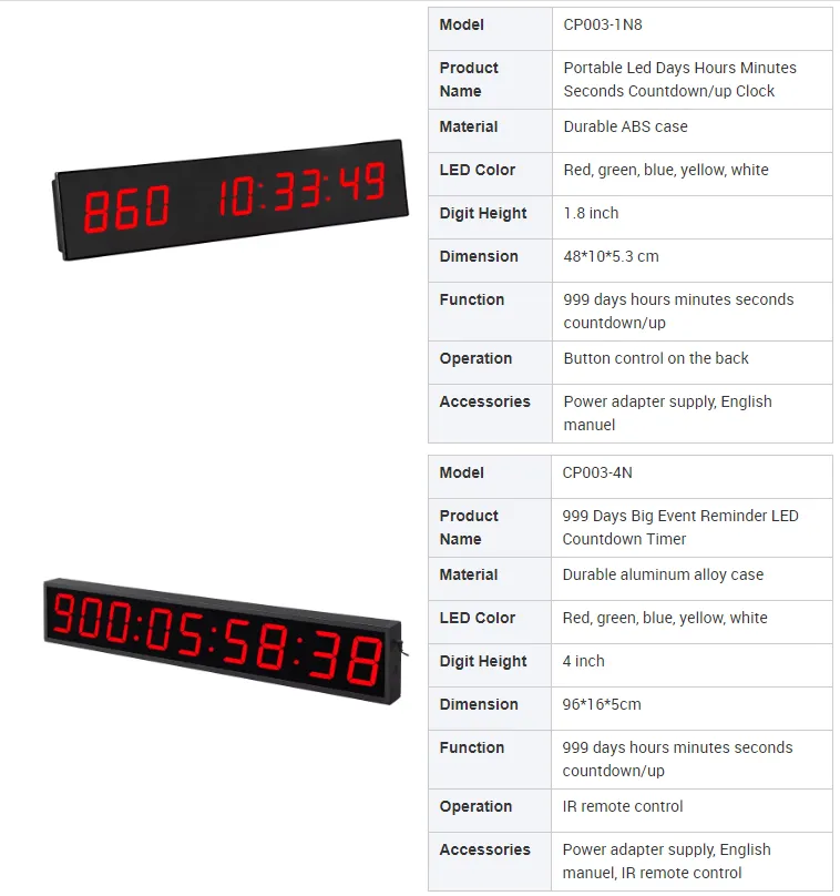 safety event countdown clock